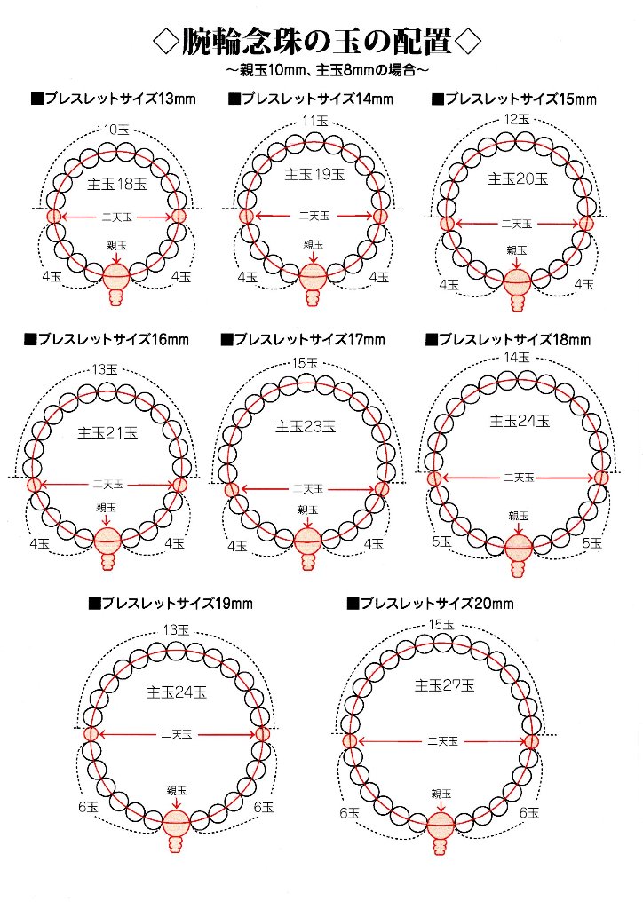 腕輪数珠の作り方(レシピの販売はしておりません)の画像