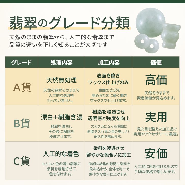 数珠 親玉 パーツ ミャンマー産翡翠 親玉セット ボサ 玉 ぼさ 二天玉 Тホール ジェイド ジェイダイト 翡翠の画像