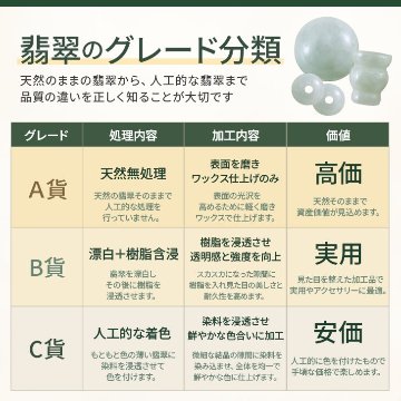 数珠 親玉 パーツ ミャンマー産翡翠 親玉セット ボサ 玉 ぼさ 二天玉 Тホール ジェイド ジェイダイト 翡翠の画像