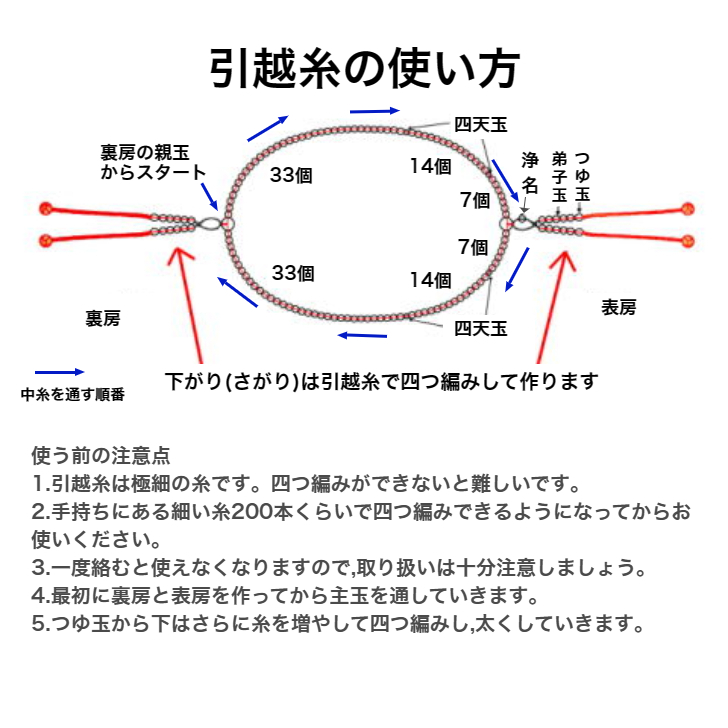【取寄せ】数珠 糸 引越糸 50g 正絹 パーツ 交換 修理 制作 数珠の画像