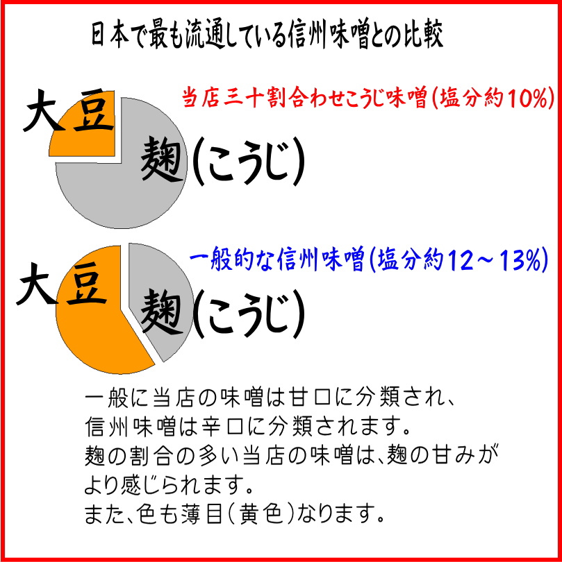 750g袋入◆手造り三十割あわせこうじ味噌（麹の多い無添加・国産材料100%天然醸造みそ）調味料、味噌汁にの画像