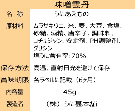 【御贈答にも】5点からよりどり4点セット（合わせ・三十割合わせ・米・麦味噌・味噌雲丹）(麹の多い甘口・無添加・国産材料100%みそ)みそ汁、鍋にの画像