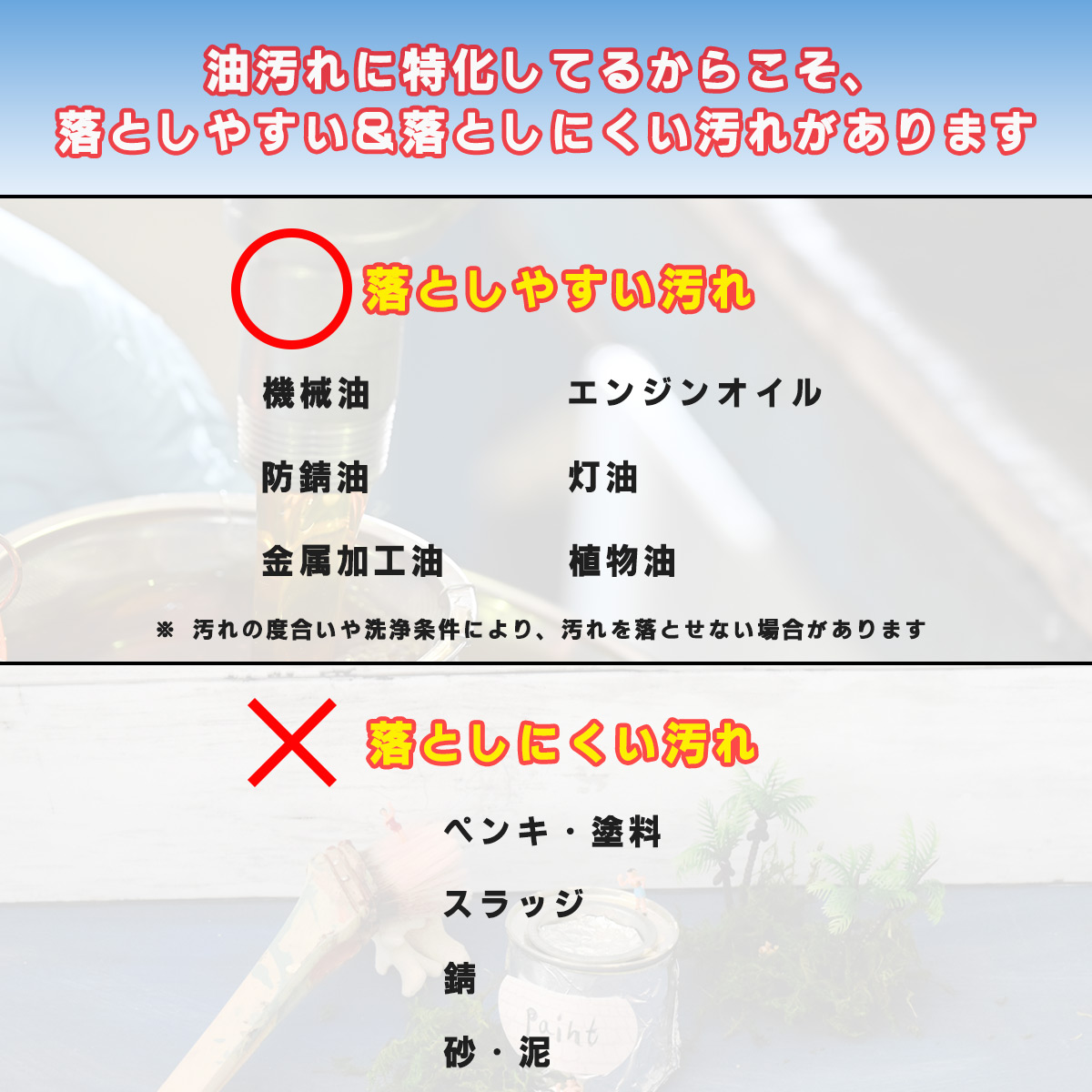 【送料無料】 [作業着用洗剤]　オチルーラ 作業着用 大容量2.8L+450g空ボトルセットの画像