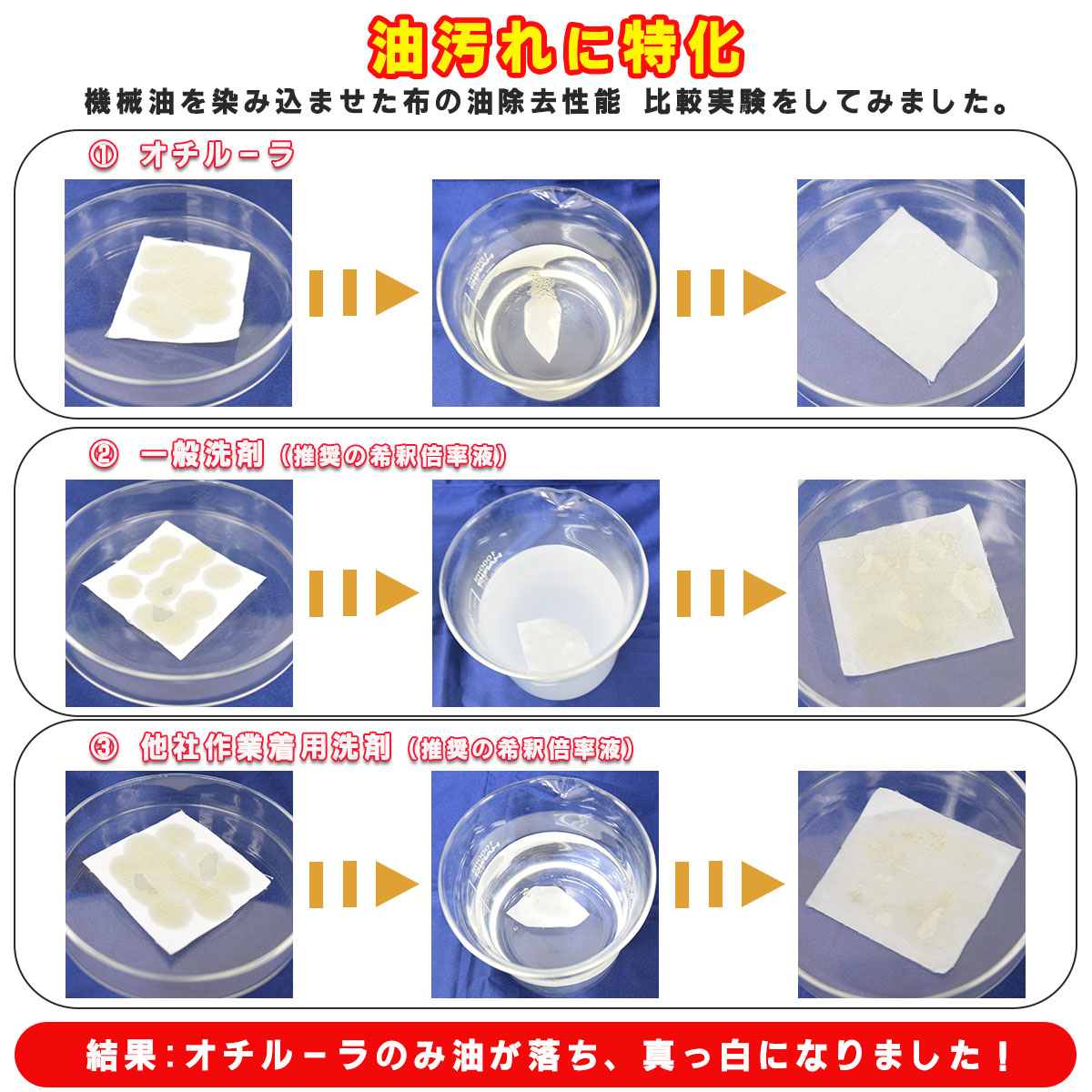 【メール便】 [ 作業着用洗剤 ] オチルーラ おためしサンプル15mLの画像