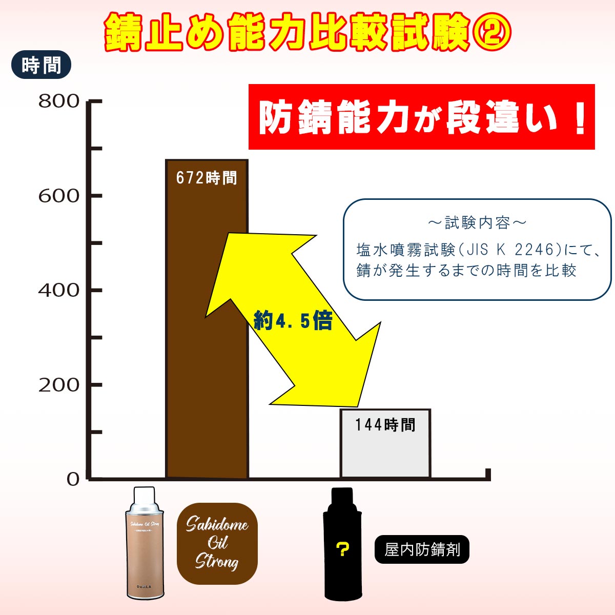 Sabitori Set Strong ~サビ取りセットストロング~の画像