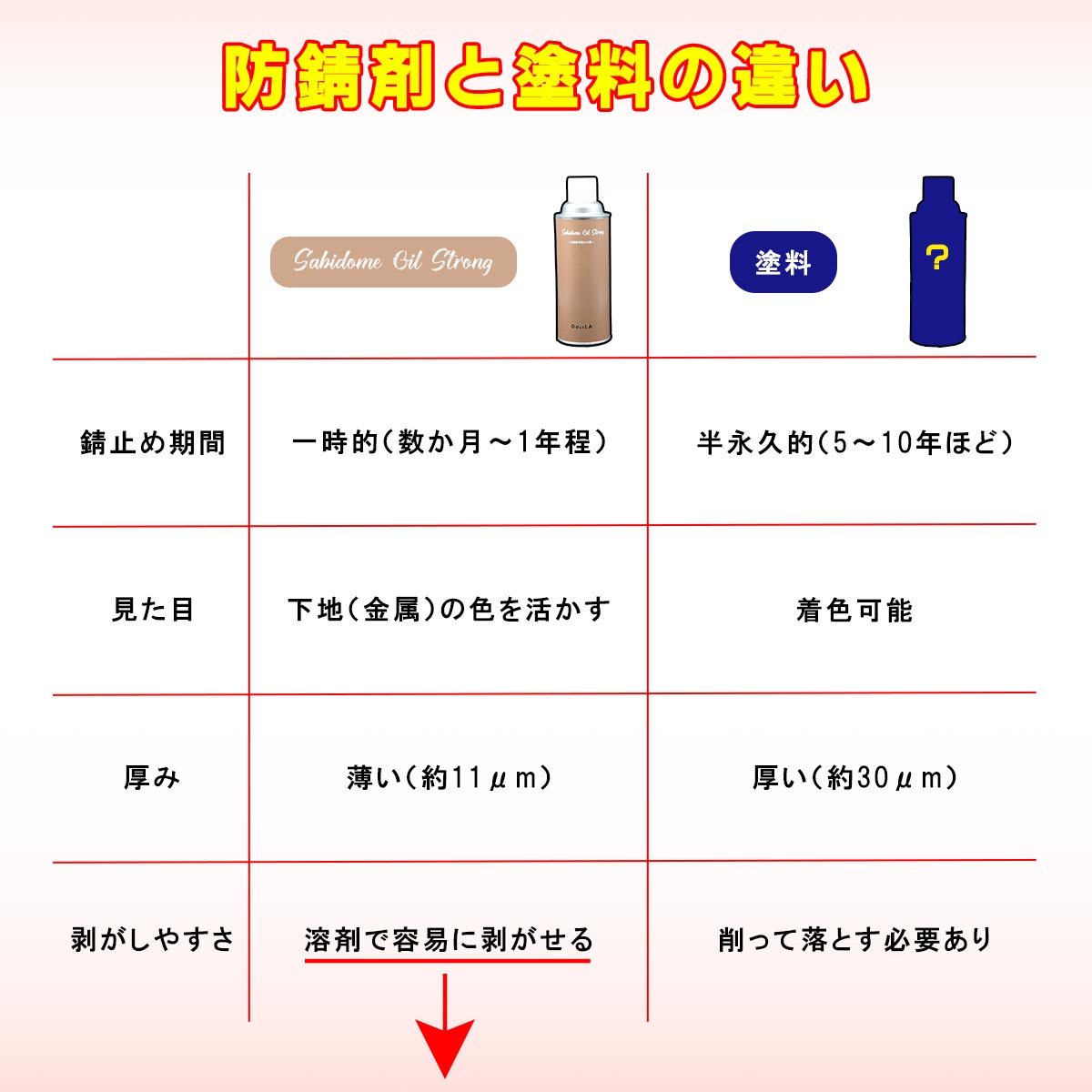 Sabidome Oil Strong ~長期屋外錆止め剤~  420mLの画像