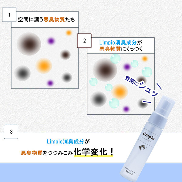  【メール便】 ［トイレ用お掃除洗剤］アルコールクリーナー Limpio (リンピオ）50mLの画像