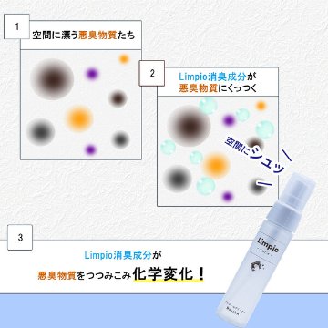  【メール便】 ［トイレ用お掃除洗剤］アルコールクリーナー Limpio (リンピオ）50mLの画像