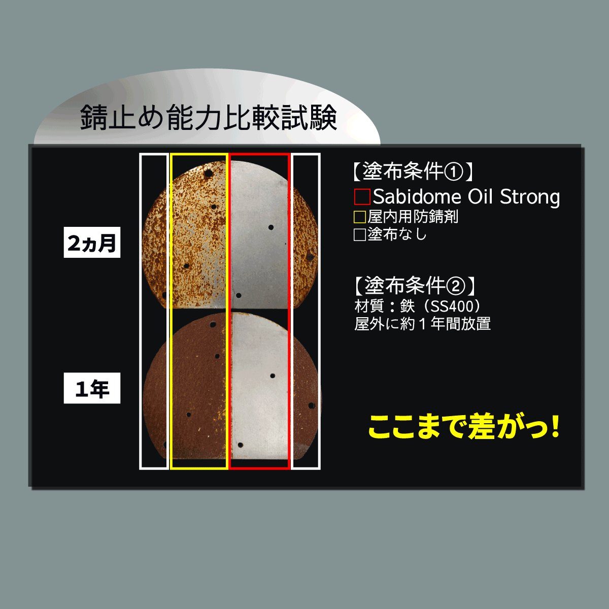 Rust Off Ride 防錆セットの画像