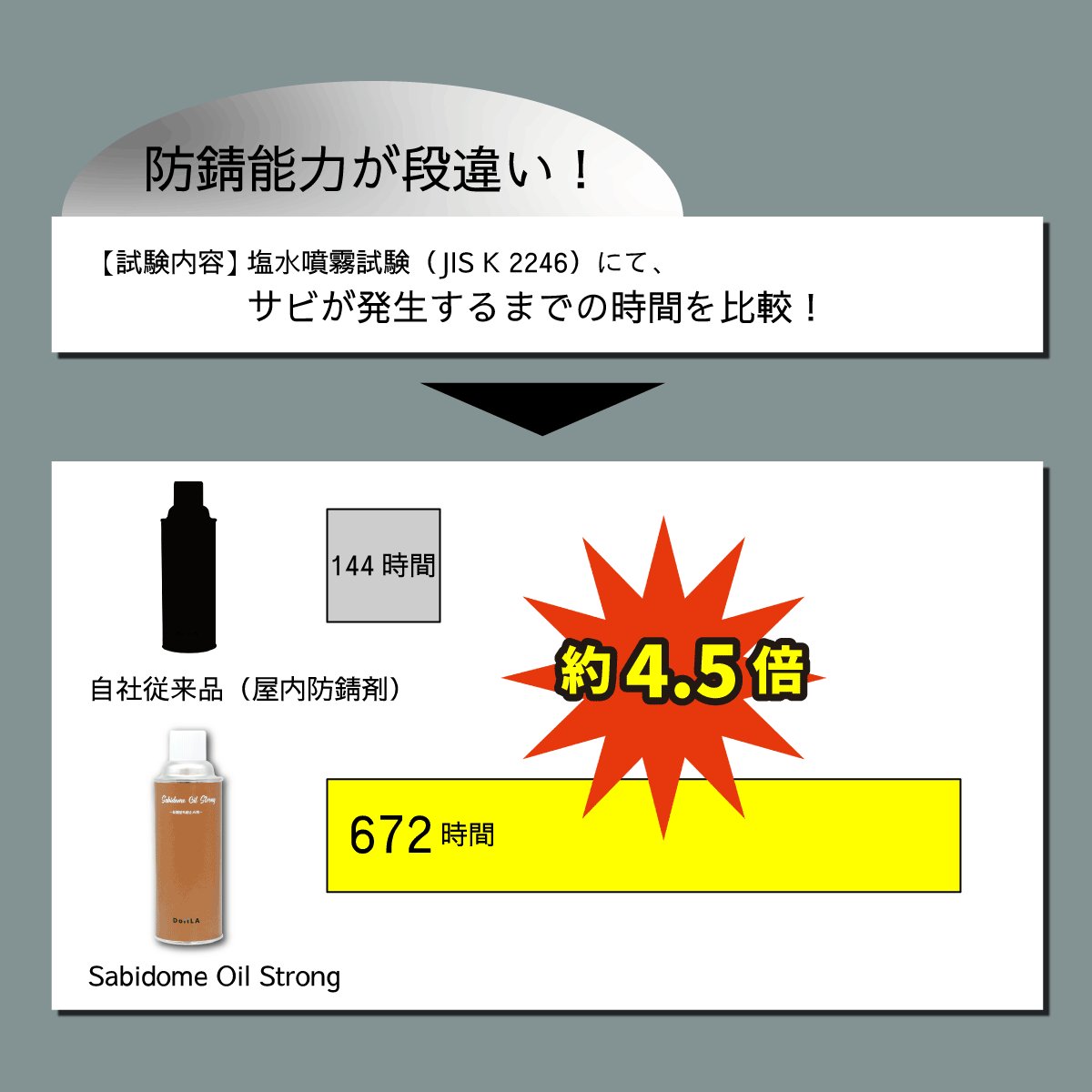 Rust Off Ride 防錆セットの画像