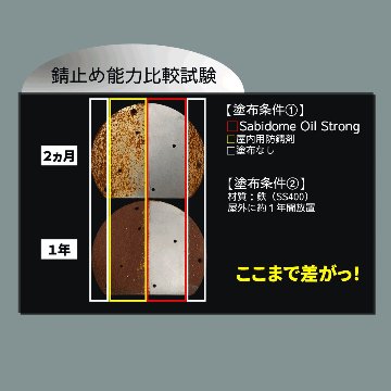 Rust Off Ride 防錆セットの画像