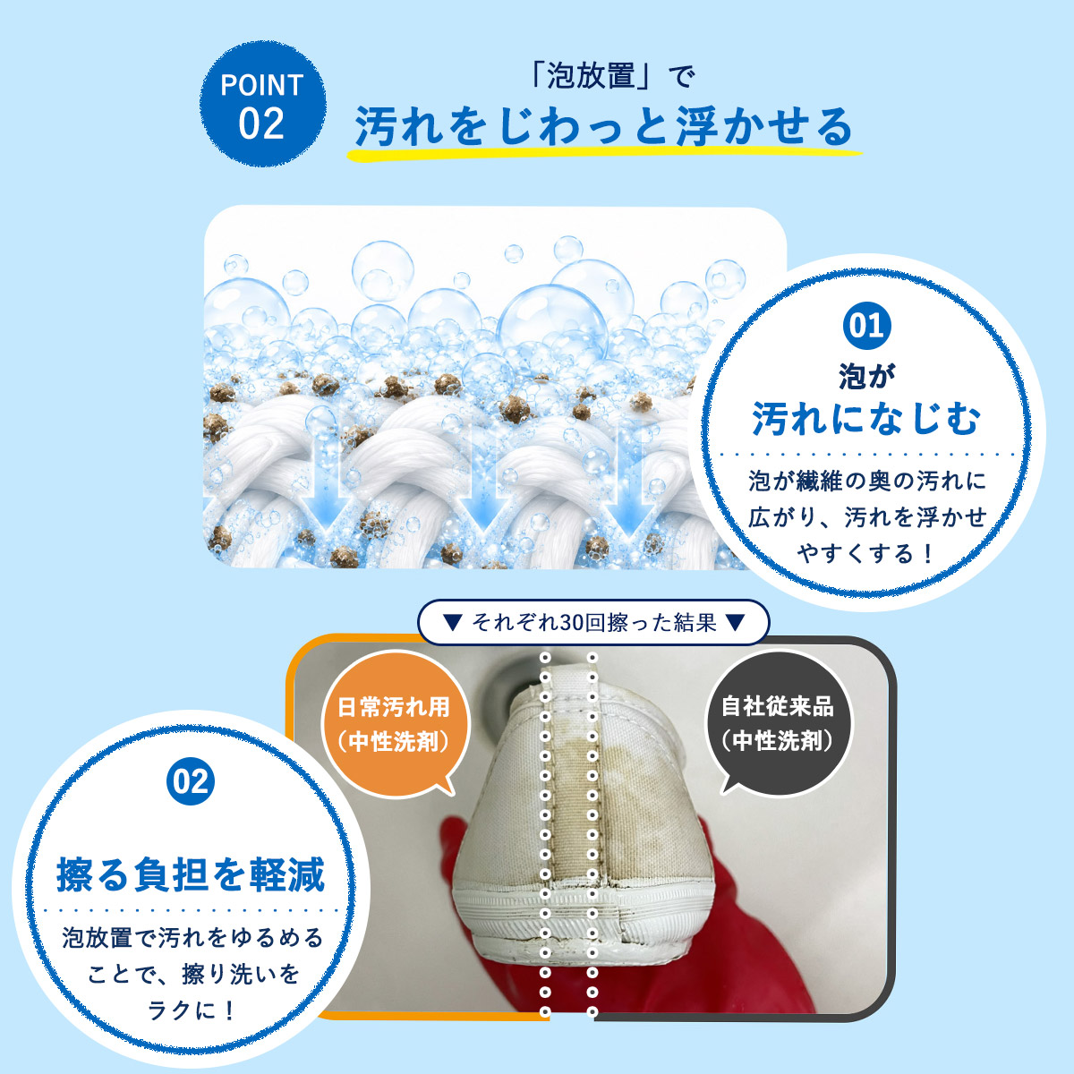 ［上履き用洗剤］SHOES CARE UWABAKI CLEAN 日常汚れ用 / 頑固汚れ用 290mLの画像