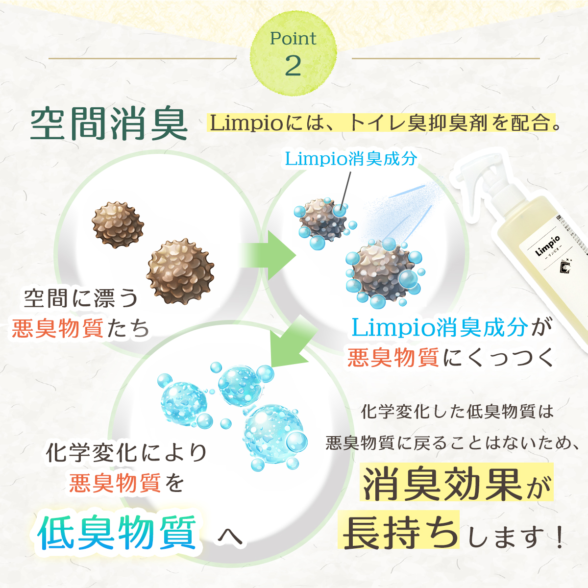 ［トイレクリーナー］アルコールクリーナー Limpio (リンピオ）290mLの画像