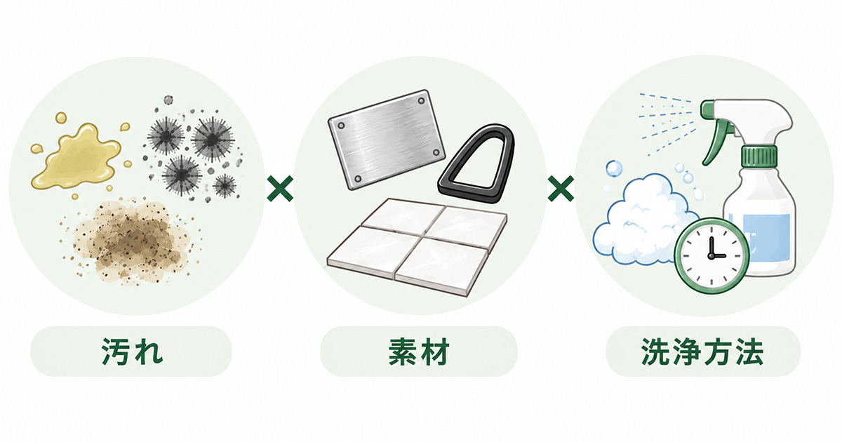 お風呂に黒カビが発生しやすい条件