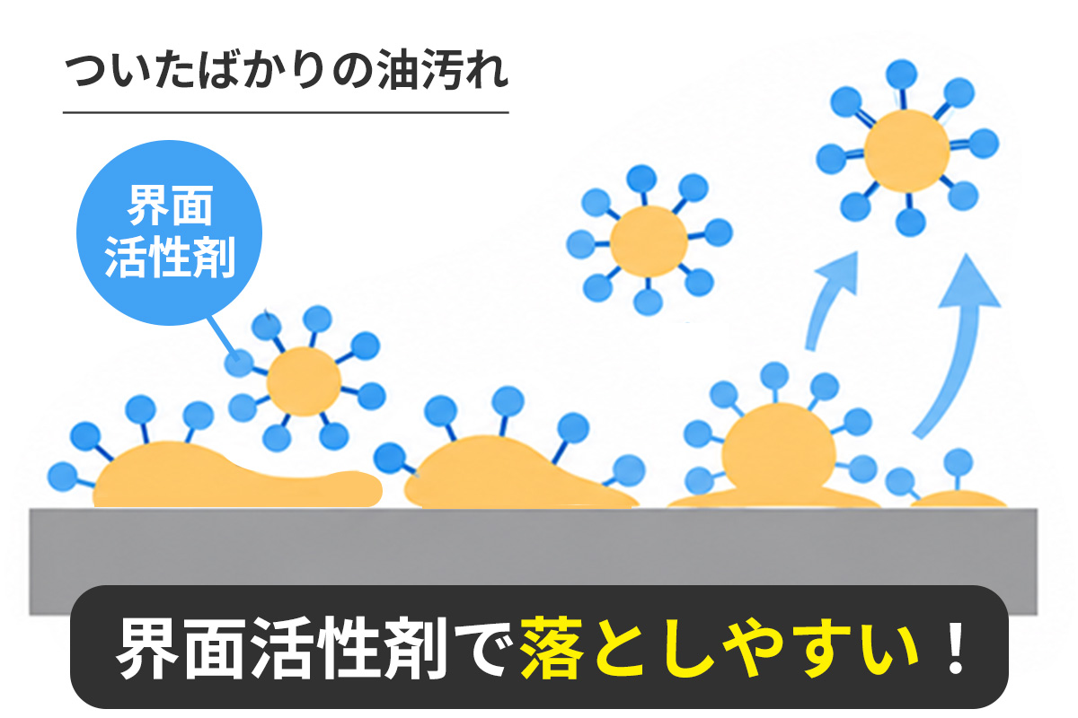 ついたばかりの油汚れ