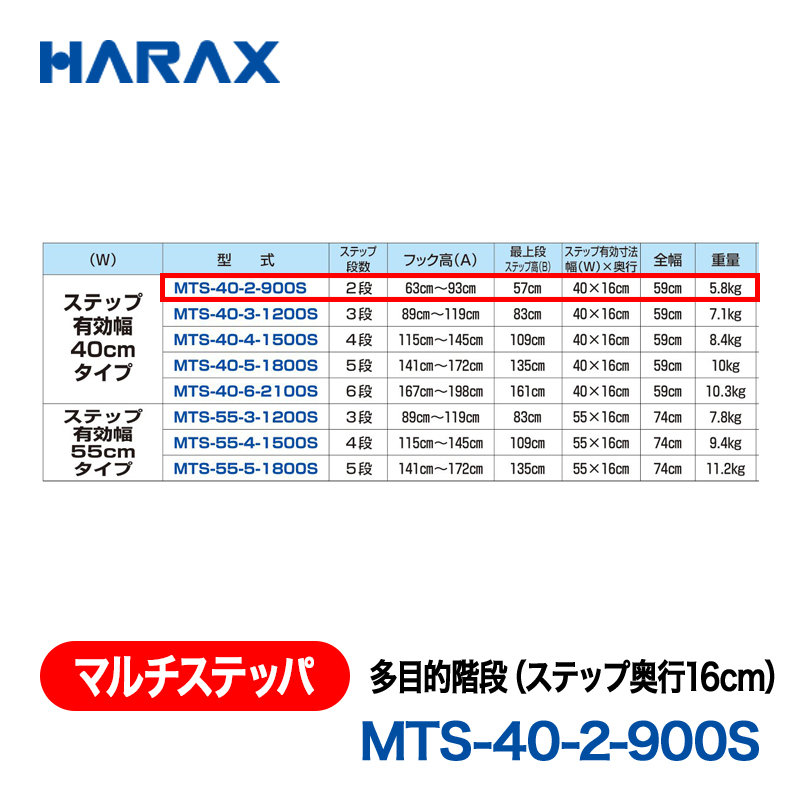 HARAX（ハラックス） マルチステッパ MTS-40-2-900S  多目的階段（ステップ奥行16cm） ステップ有効幅40cmタイプ ステップ段数２段の画像