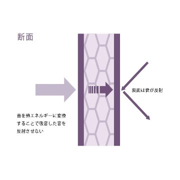 SHIZUKA Stillness Panel 脚付き ブラック (500mm×500mm) B-500-1の画像