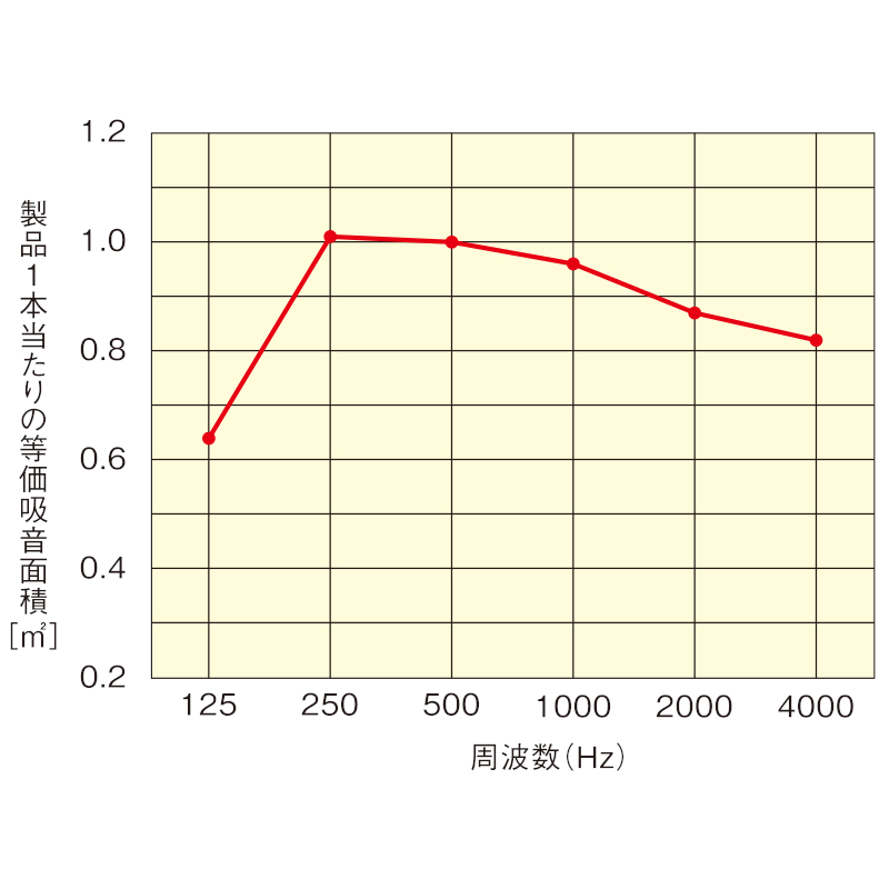 DAIKEN　サウンドトロン Ｐグレー　WB1101-04　自立型吸音材の画像