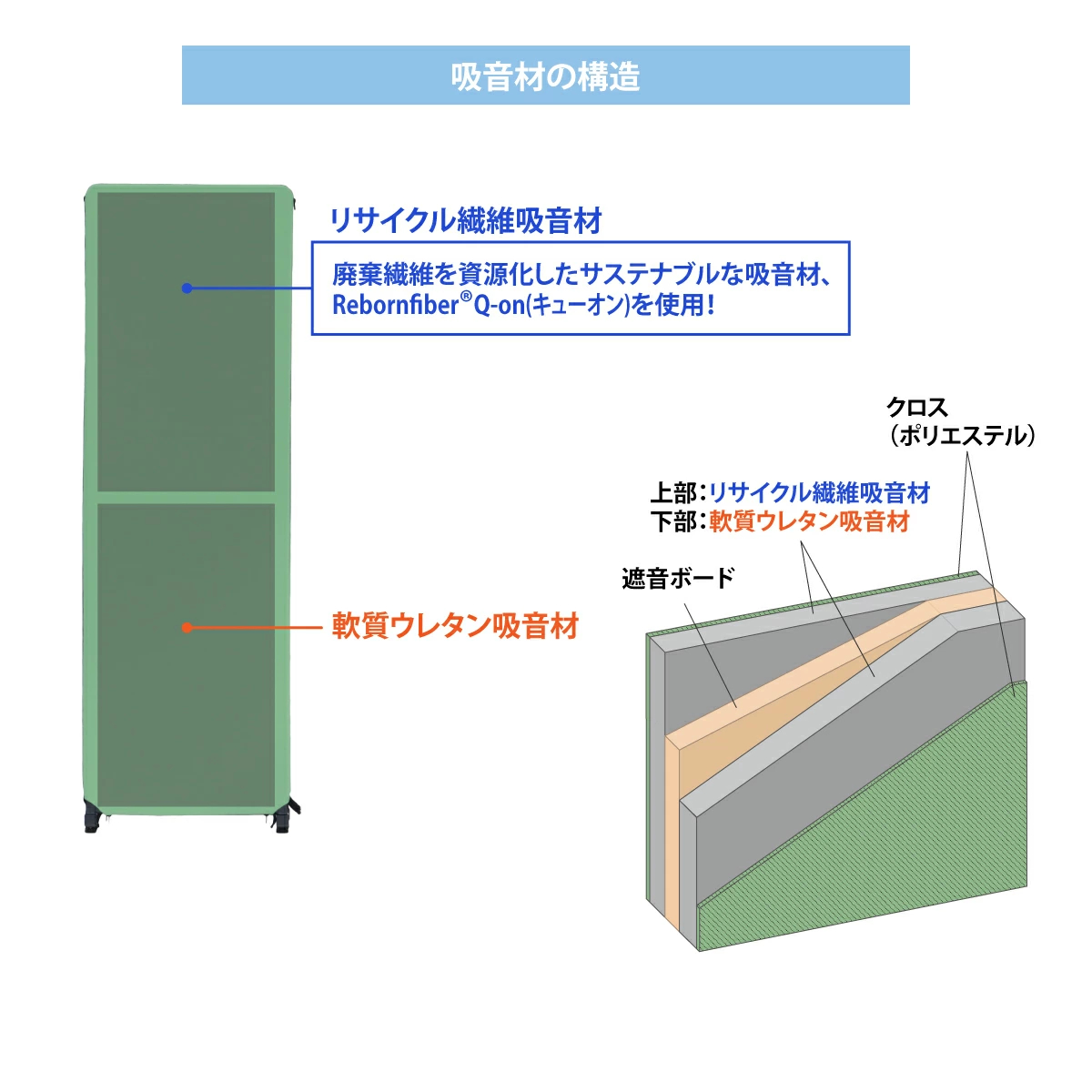 林製作所 オーディオルームパネル GP-01【追加用パネル】 吸音 パーティション 【沖縄・離島配送不可】【組み立て式】【メーカー直送品】の画像