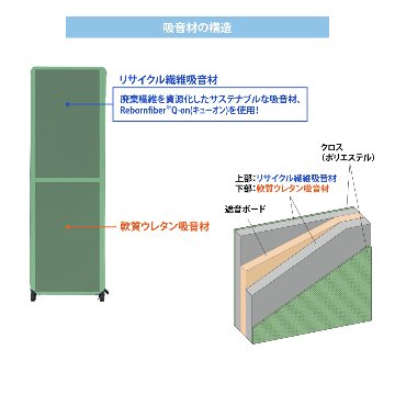 林製作所 オーディオルームパネル GP-01【追加用パネル】 吸音 パーティション 【沖縄・離島配送不可】【組み立て式】【メーカー直送品】の画像