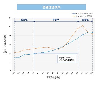 林製作所 オーディオルームパネル GP-03【3枚セット】 吸音 パーティション 【沖縄・離島配送不可】【組み立て式】【メーカー直送品】の画像