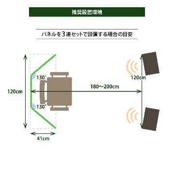 林製作所 オーディオルームパネル GP-03【3枚セット】 吸音 パーティション 【沖縄・離島配送不可】【組み立て式】【メーカー直送品】の画像