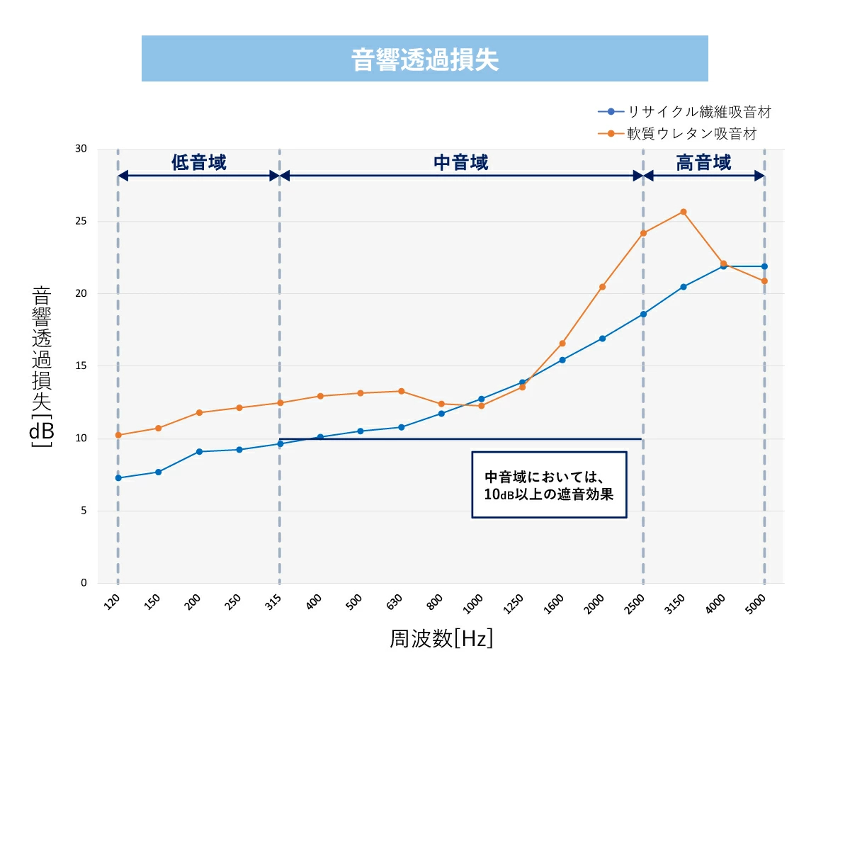 林製作所 オーディオルームパネル GP-04【4枚セット】 吸音 パーティション 【沖縄・離島配送不可】【組み立て式】【メーカー直送品】の画像