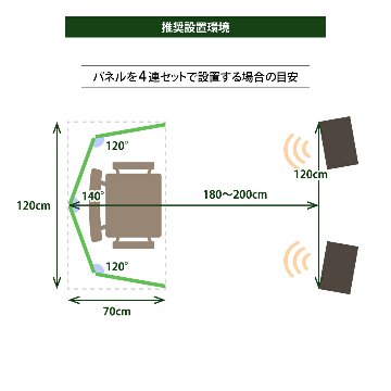 林製作所 オーディオルームパネル GP-04【4枚セット】 吸音 パーティション 【沖縄・離島配送不可】【組み立て式】【メーカー直送品】の画像