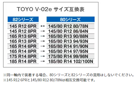 TOYOTIRES TOYO V-02e 165/80R14 97N  の画像