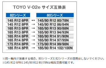 TOYOTIRES TOYO V-02e 165/80R14 97N  の画像