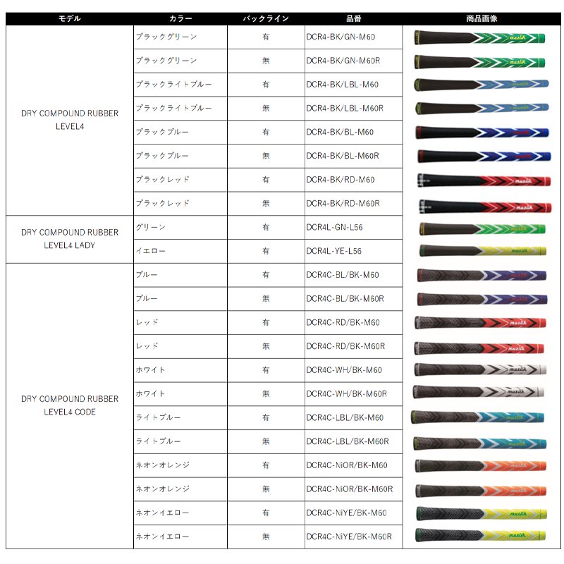 プラックティスアイアン BLUE ICON IIｘMCI Practice Iron Shaftの画像