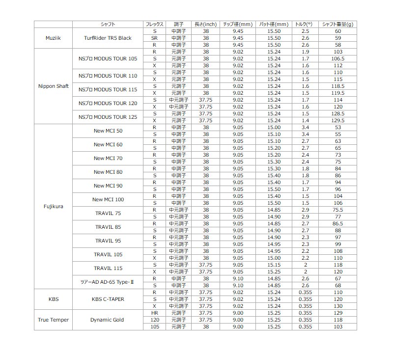 On The Screw DD Iron 4本セット（#9, #10, #11, #PW) の画像