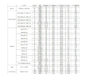 On The Screw DD Iron 4本セット（#9, #10, #11, #PW) の画像