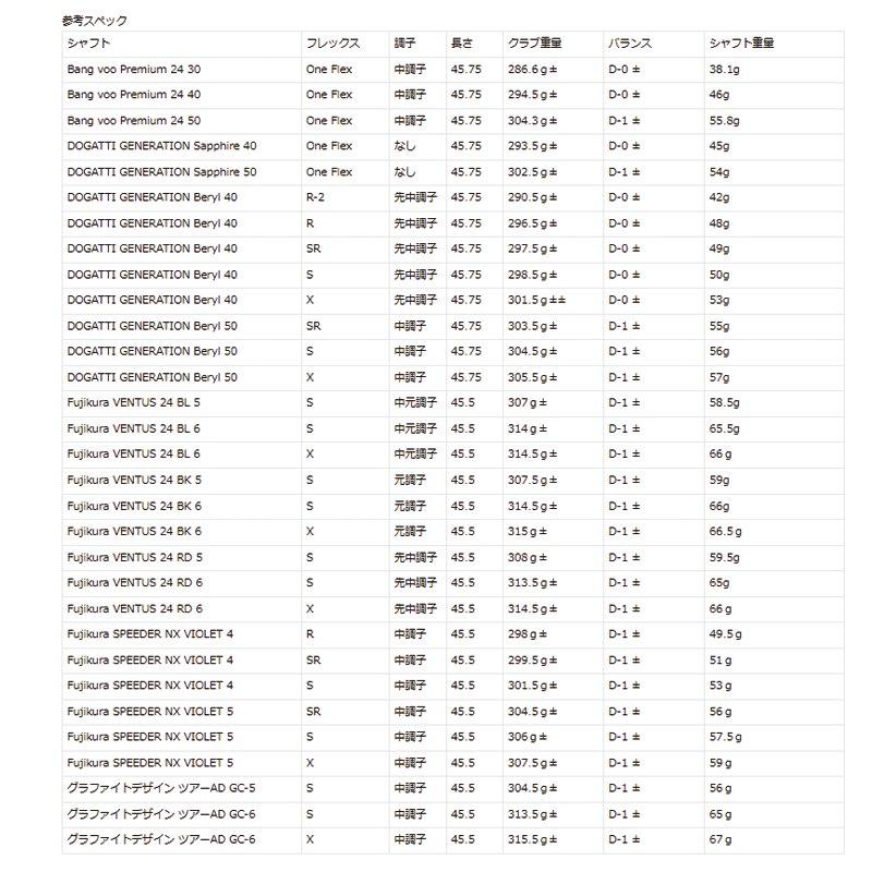 On The Screw DD G.O.A.Tの画像