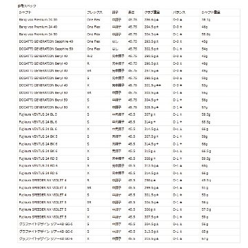 On The Screw DD G.O.A.Tの画像