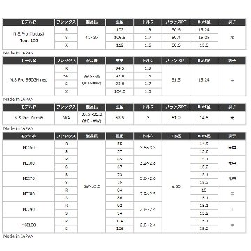 On The Screw Combo Iron (#7, 8, 9, PW, AW) 予約販売【6月入荷予定】の画像