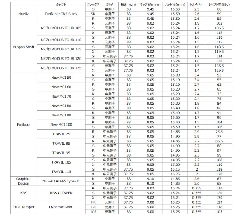 On The Screw Combo Cavity Iron #5,#6 の画像