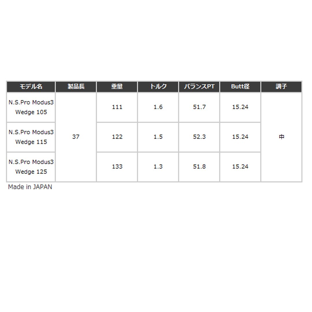 Turfrider Puttersand 50　カスタム可能（ヘッドカバー付き）　【特典付き】　コルテオプレミアムサンプルボール2個付の画像