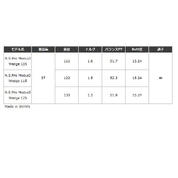 Turfrider Puttersand 50　カスタム可能（ヘッドカバー付き）　【特典付き】　コルテオプレミアムサンプルボール2個付の画像