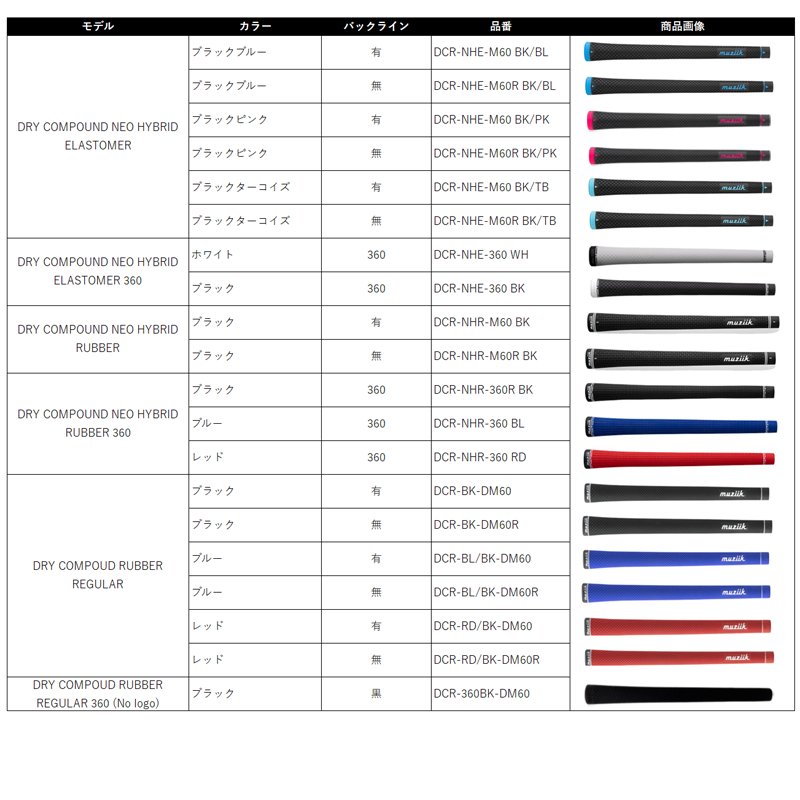 On The Screw Combo Muscle Iron #5,#6 の画像