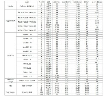 On The Screw Combo Muscle Iron #5,#6 の画像