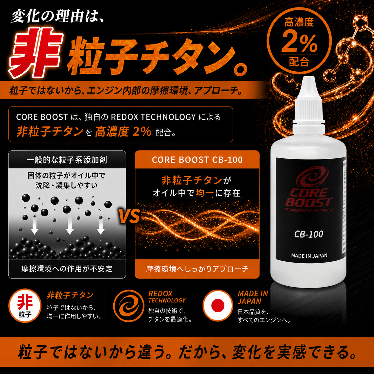 コアブースト ＣＢ－100 エンジンオイル添加剤 　の画像