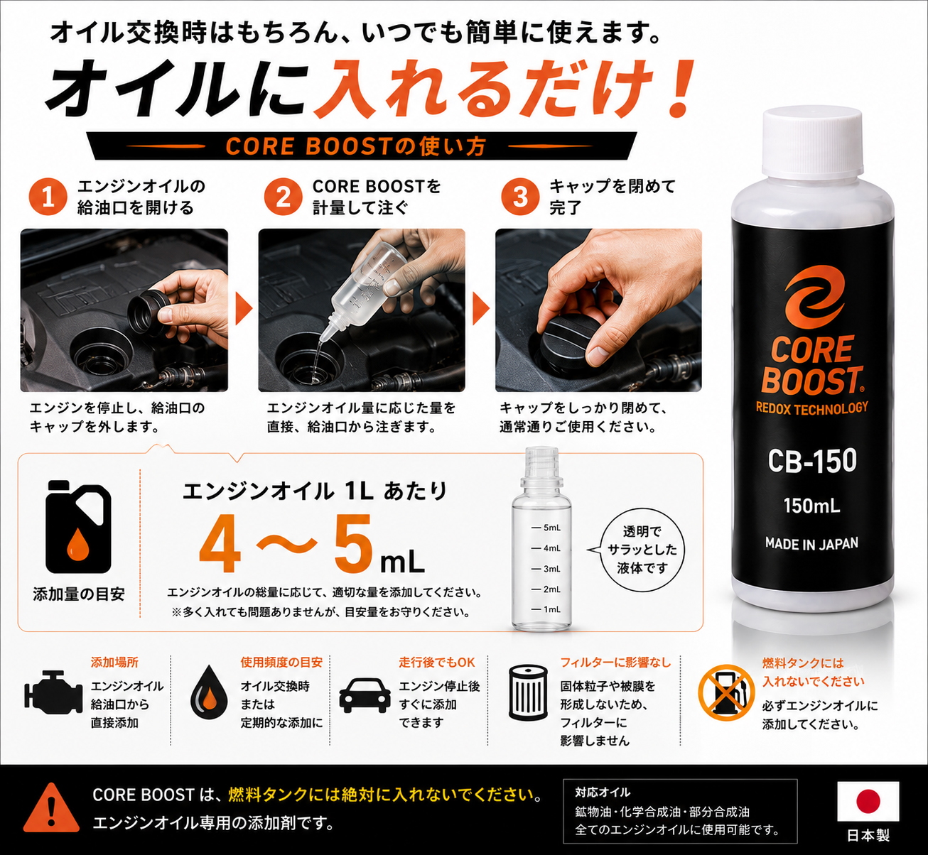 コアブースト ＣＢ－150 エンジンオイル添加剤 　の画像