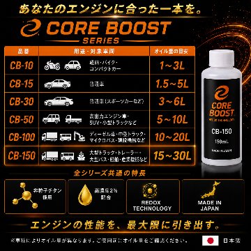 コアブースト ＣＢ－150 エンジンオイル添加剤 　の画像