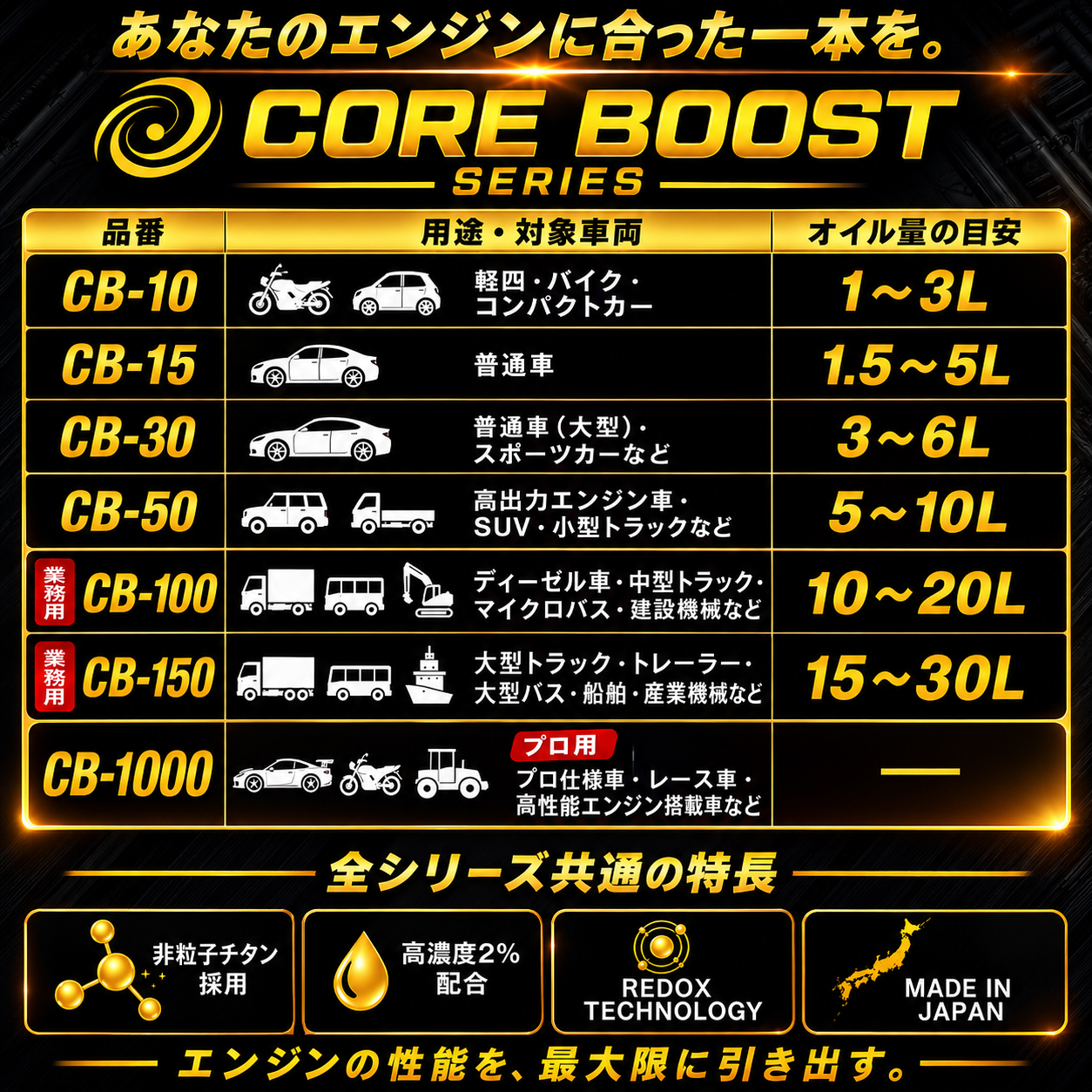 コアブースト ＣＢ－1000 エンジンオイル添加剤 　の画像