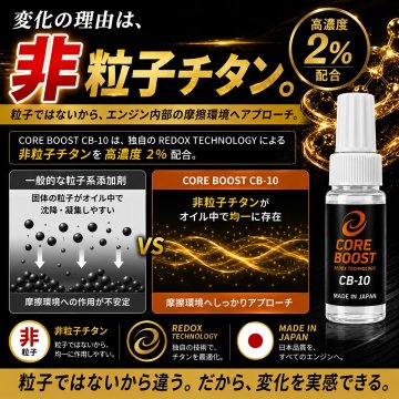 コアブースト ＣＢ－１０ エンジンオイル添加剤  2本セット　の画像
