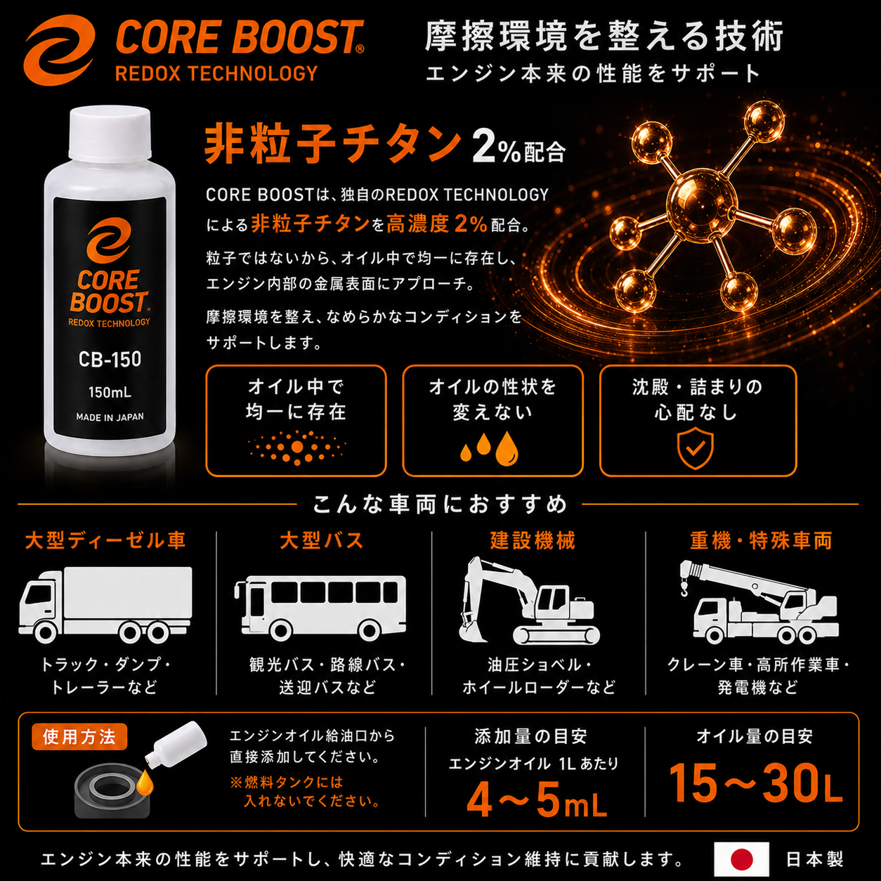 コアブースト ＣＢ－150 エンジンオイル添加剤 　2本セットの画像
