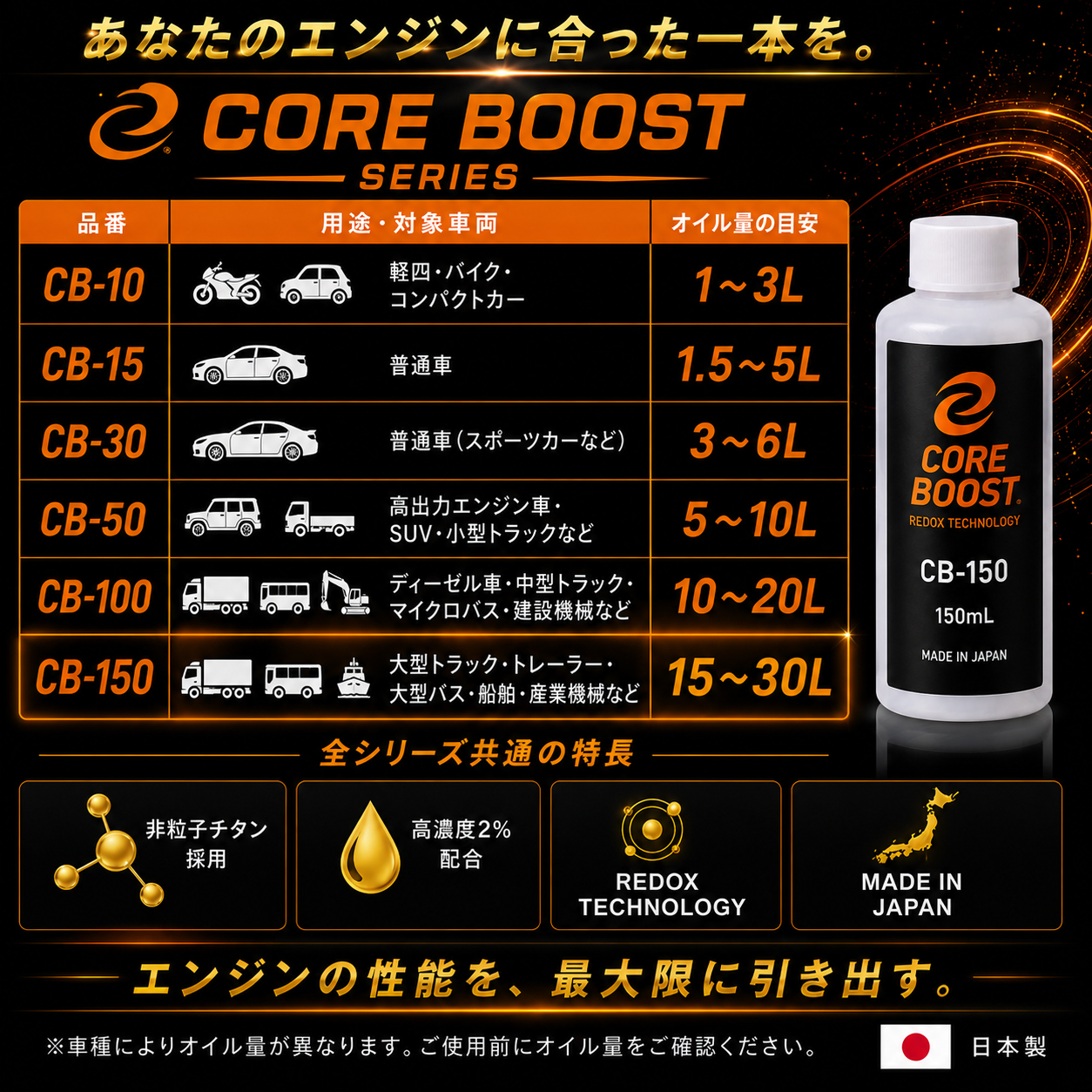 コアブースト ＣＢ－150 エンジンオイル添加剤 　2本セットの画像