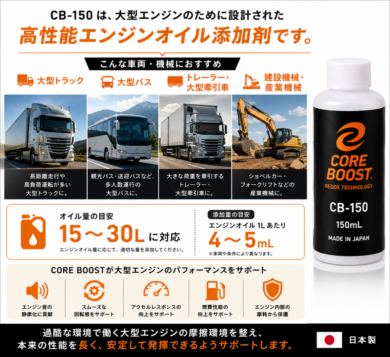 コアブースト ＣＢ－150 エンジンオイル添加剤 　2本セットの画像