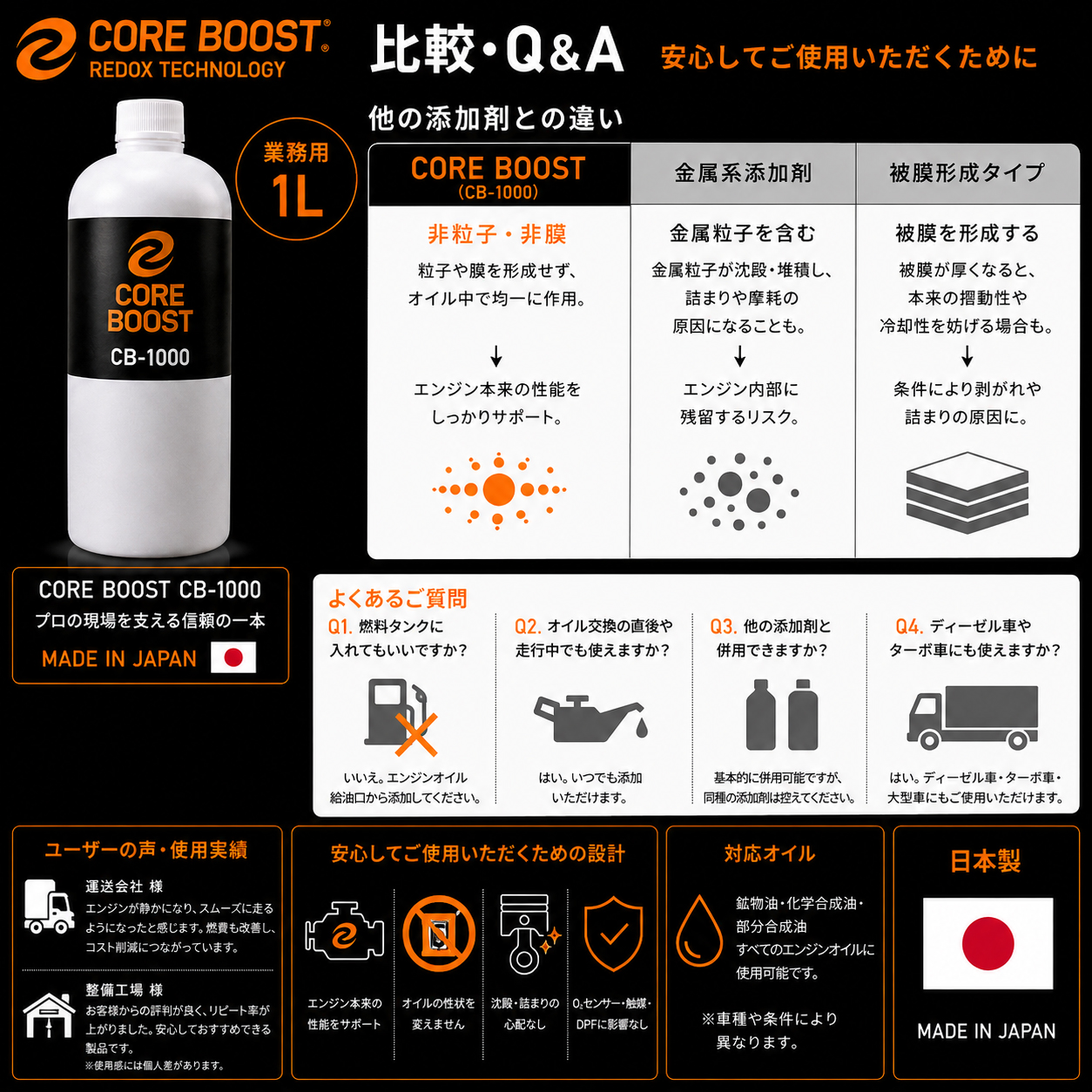コアブースト ＣＢ－1000 エンジンオイル添加剤 2本セット 　の画像